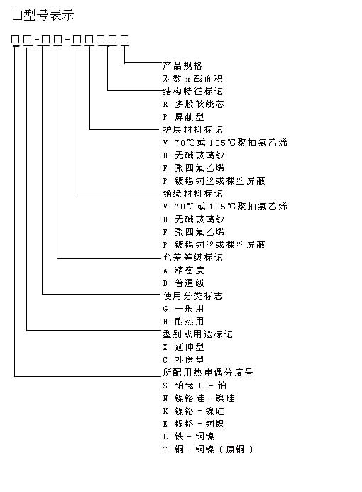s、r、k、n、e、j、t的熱電偶專用補(bǔ)償導(dǎo)線行業(yè)標(biāo)準(zhǔn)